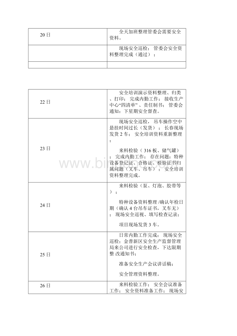 度每日工作记录表.docx_第3页