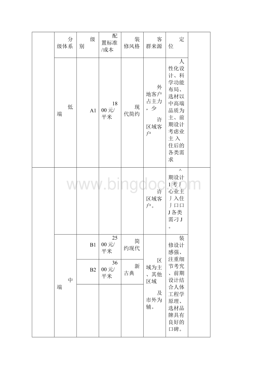 房地产精装修标准.docx_第3页