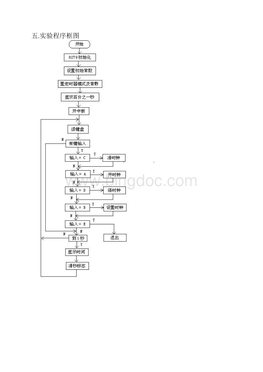 实验十二键盘显示实验.docx_第3页