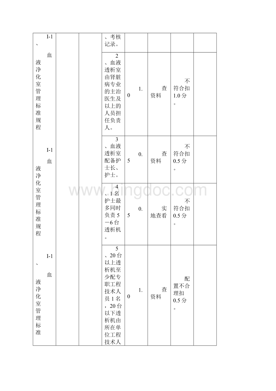 邢台市血液透析考核评价标准表.docx_第2页