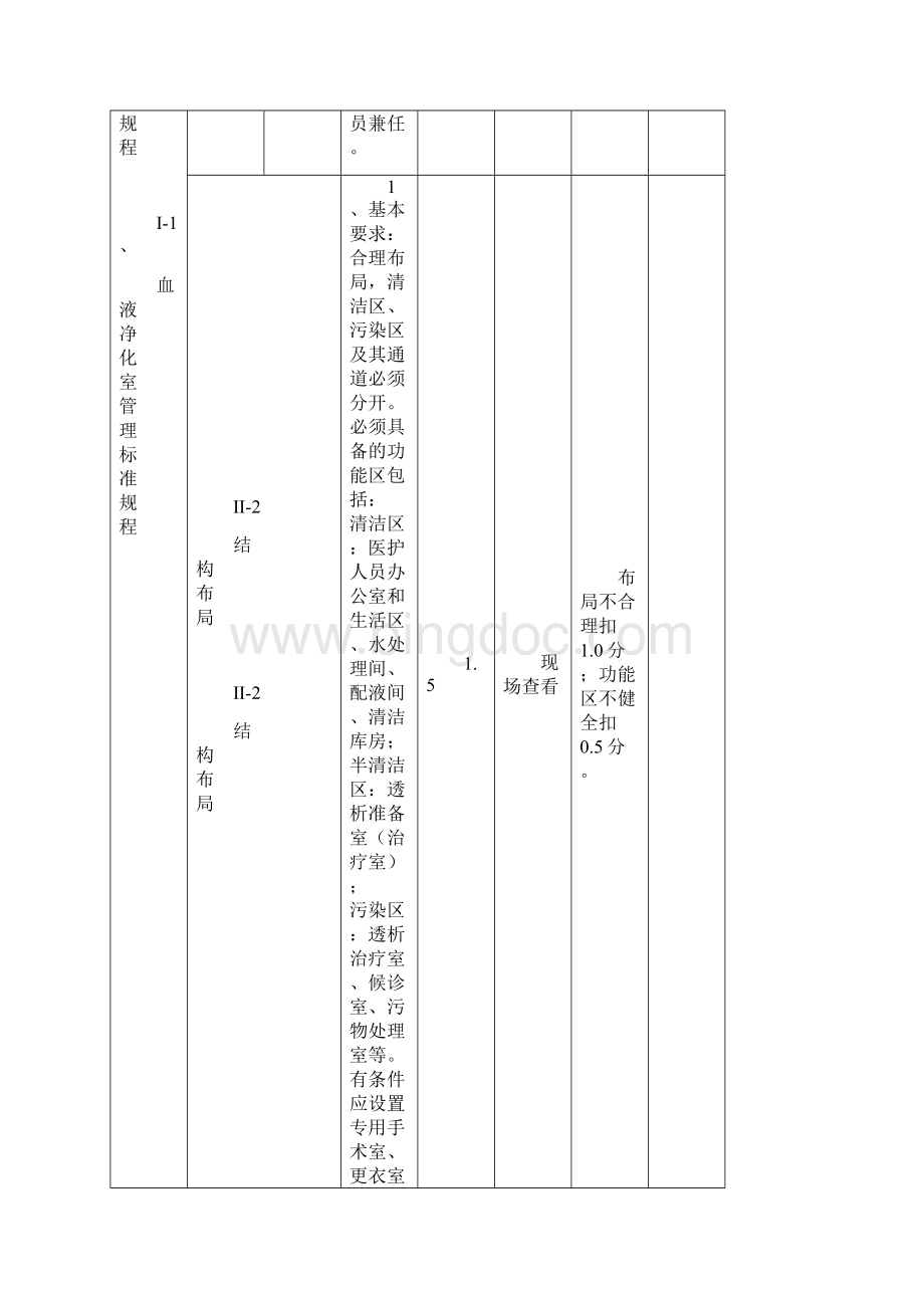 邢台市血液透析考核评价标准表.docx_第3页