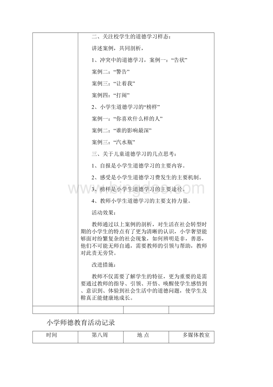 师德教育活动记录94747.docx_第2页