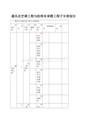 通风及空调工程与给排水采暖工程子分部划分.docx