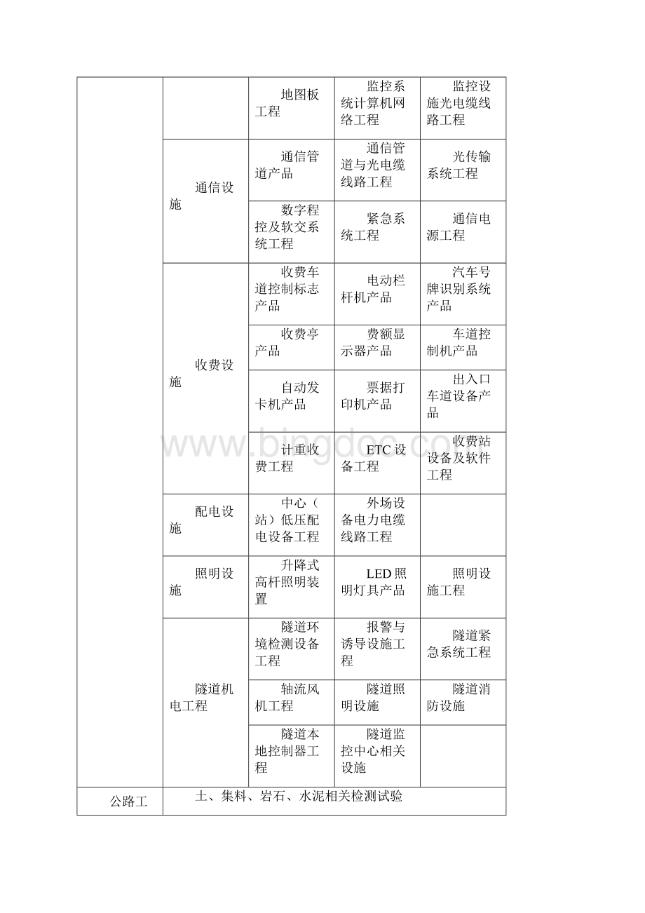 检测中心可行性方案研究报告.docx_第3页