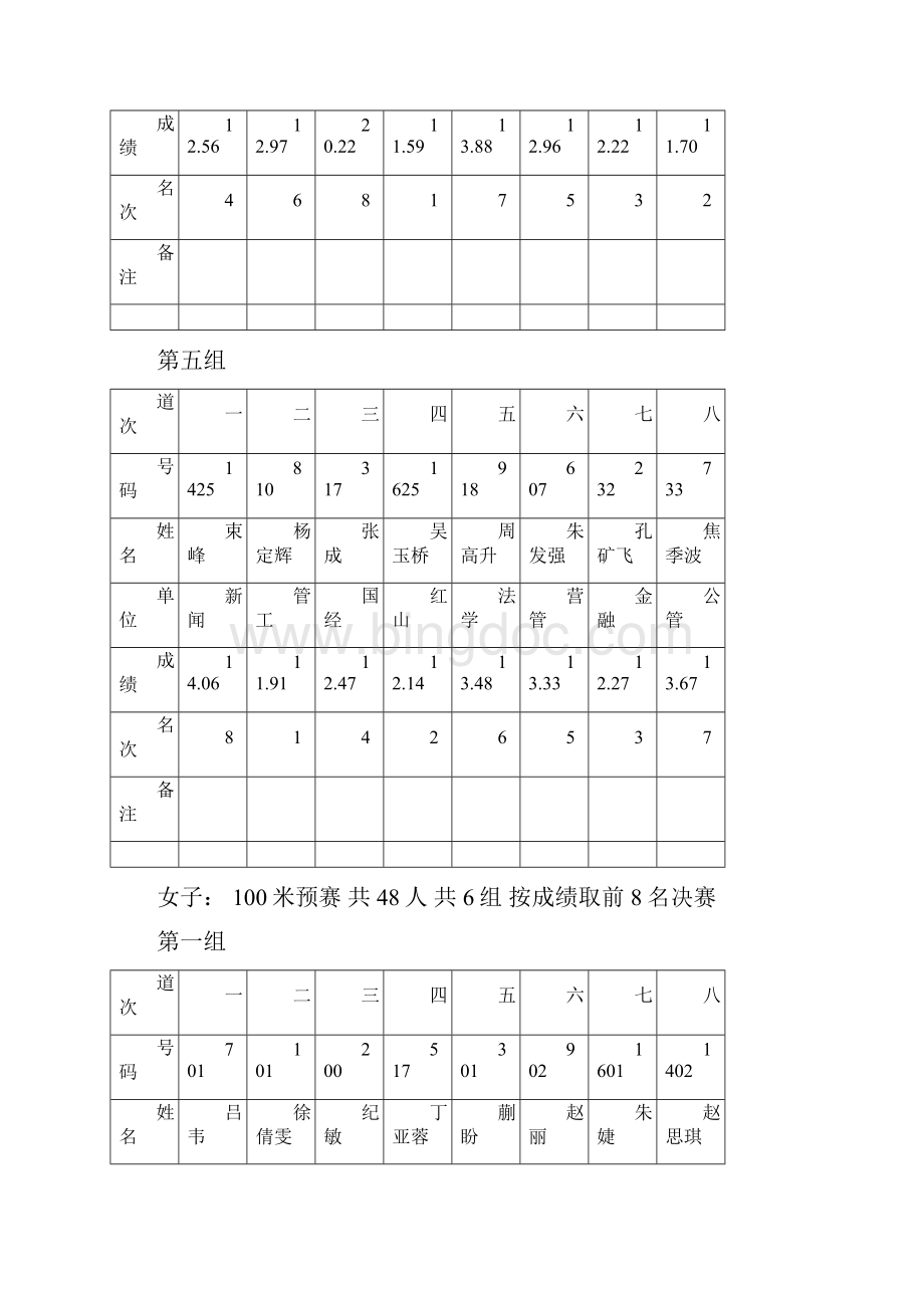 径 赛 分 组 表南京财经大学体育部.docx_第3页