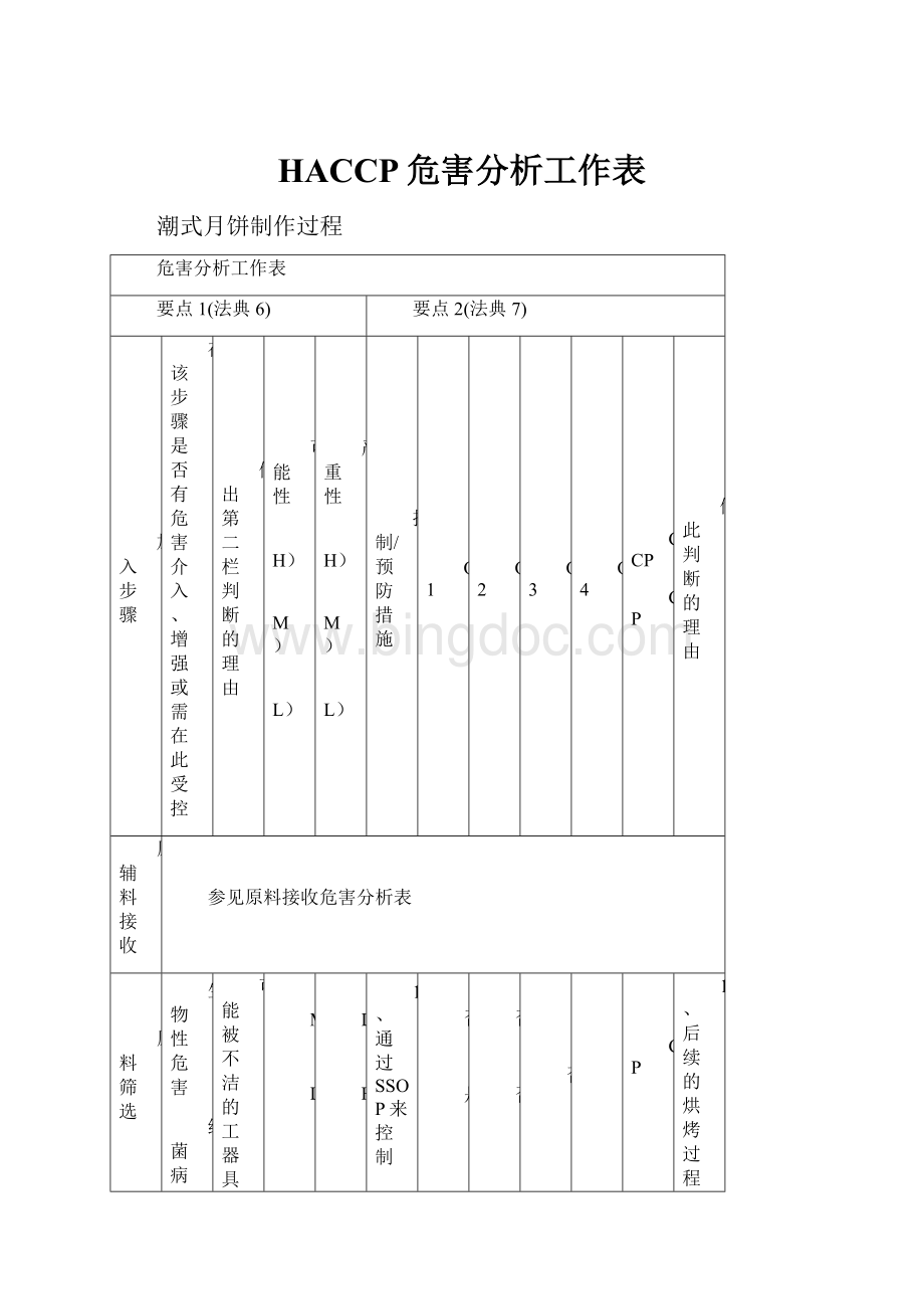 HACCP危害分析工作表.docx