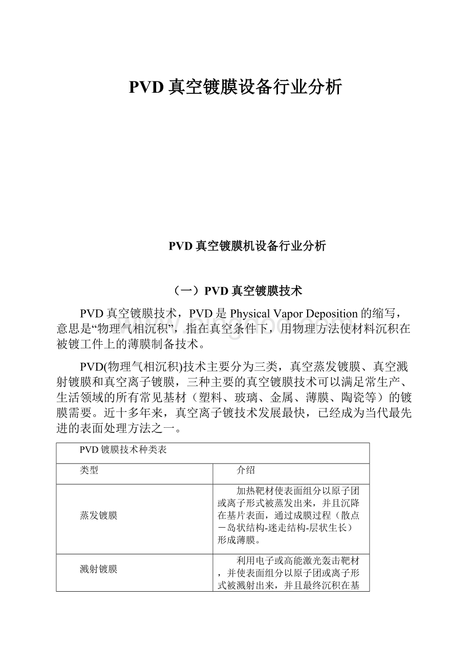 PVD真空镀膜设备行业分析.docx
