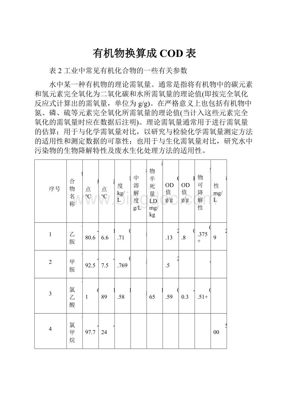 有机物换算成COD表.docx