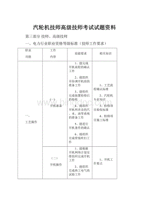 汽轮机技师高级技师考试试题资料.docx