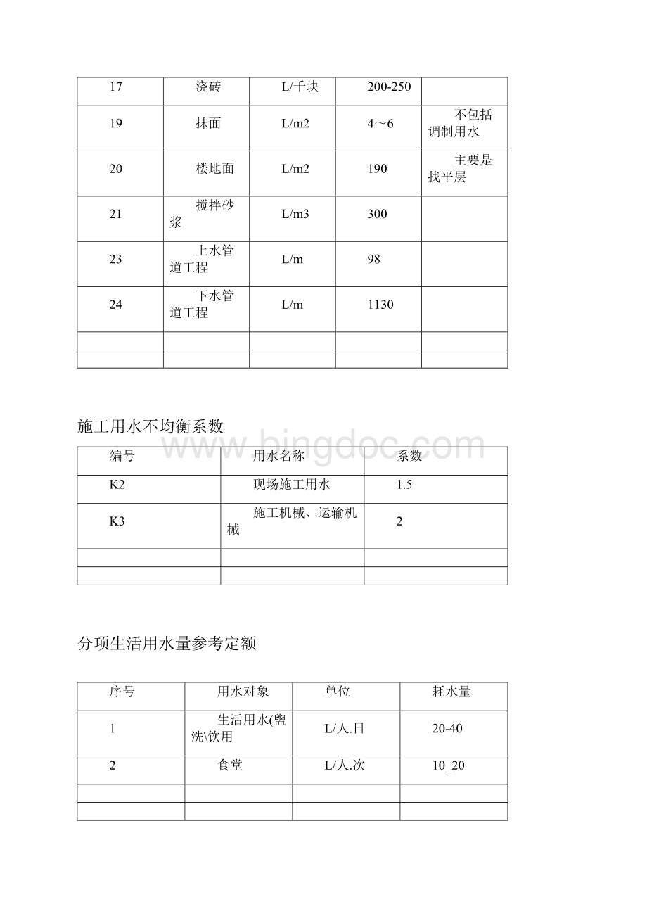 临时用水临时用电计算公式精知识讲解.docx_第2页