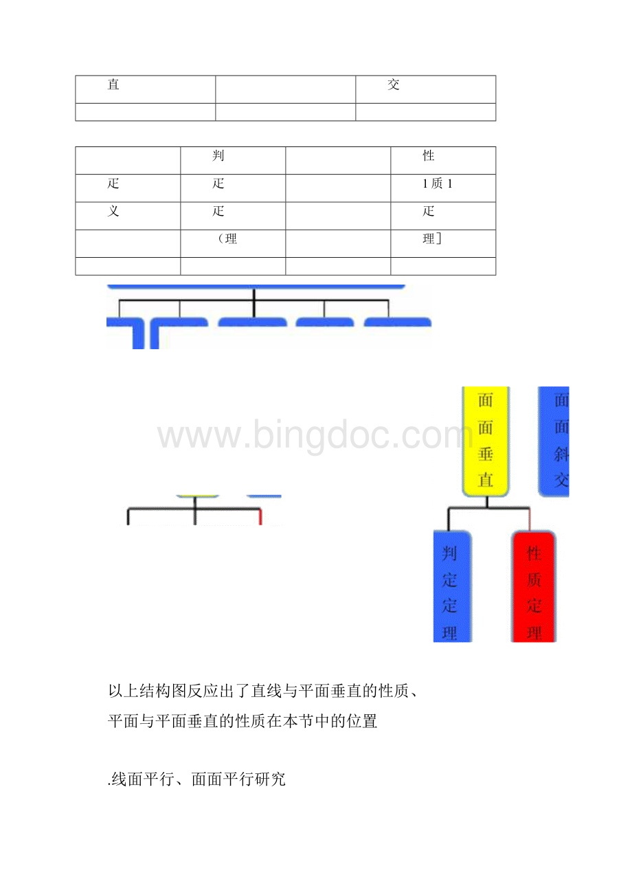 高中数学《空间中直线平面的垂直关系》公开课优秀教学设计三.docx_第2页