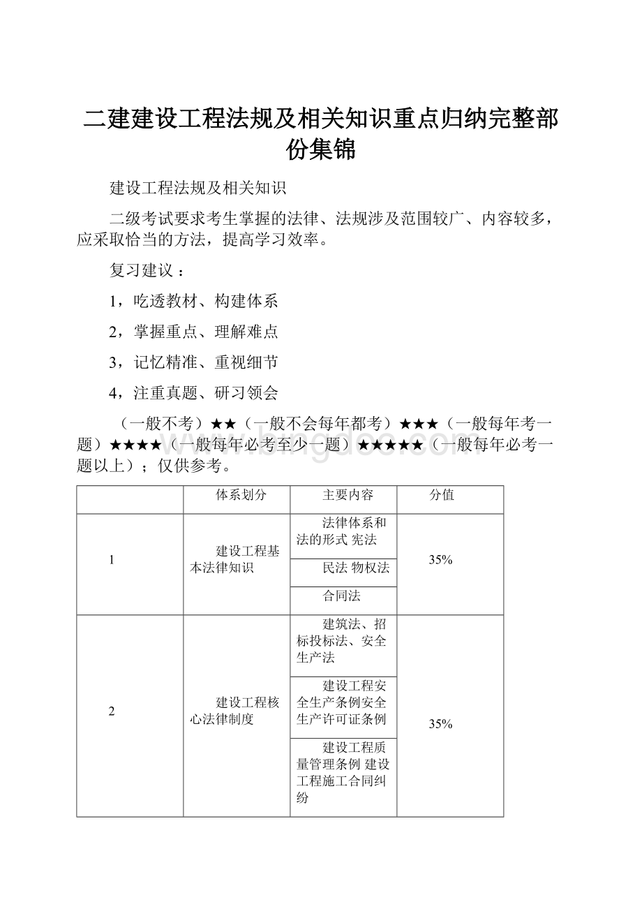 二建建设工程法规及相关知识重点归纳完整部份集锦.docx