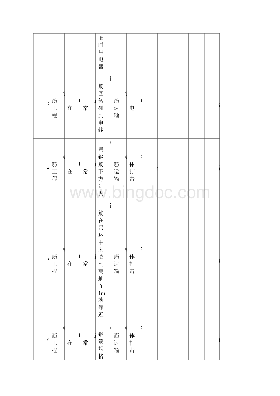 钢筋工程危险源.docx_第2页