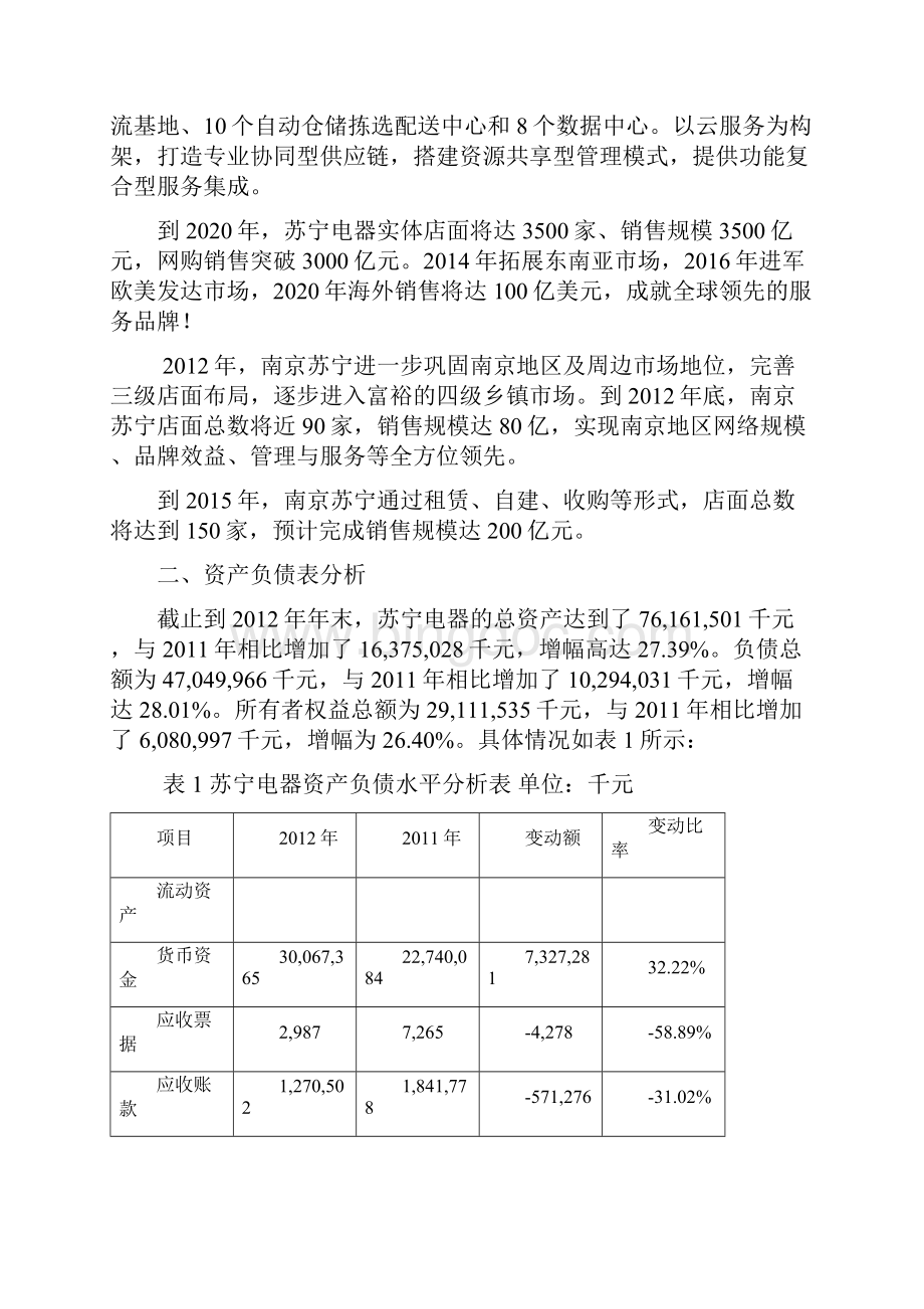 苏宁电器财务报表分析.docx_第2页