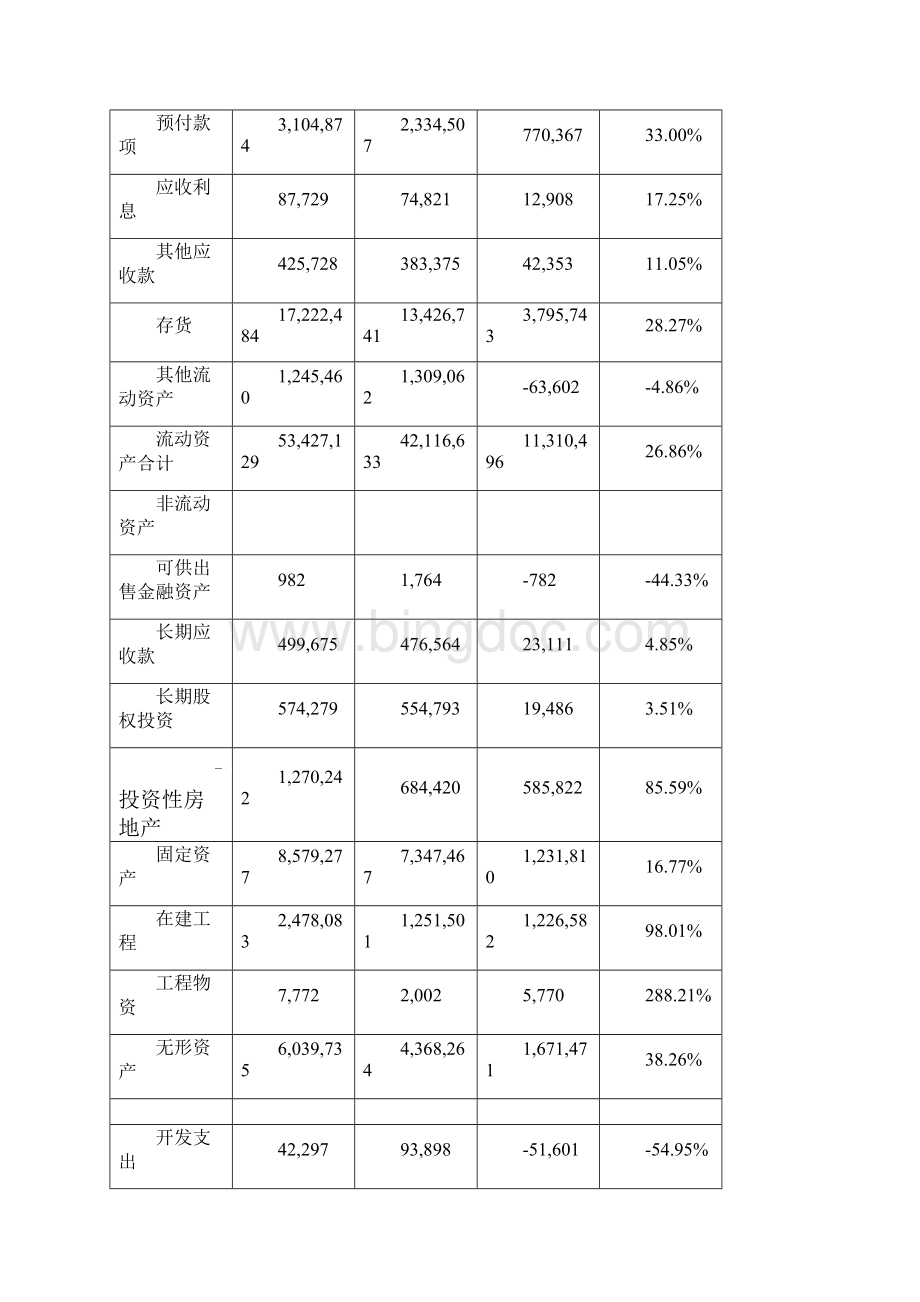 苏宁电器财务报表分析.docx_第3页