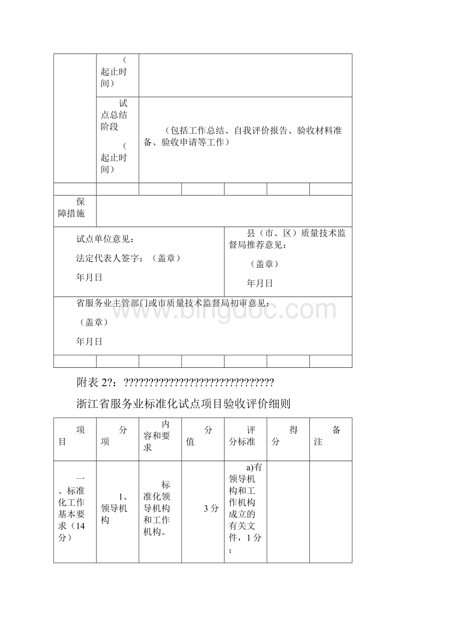 浙江省服务业准则化试点项目申报表.docx_第3页