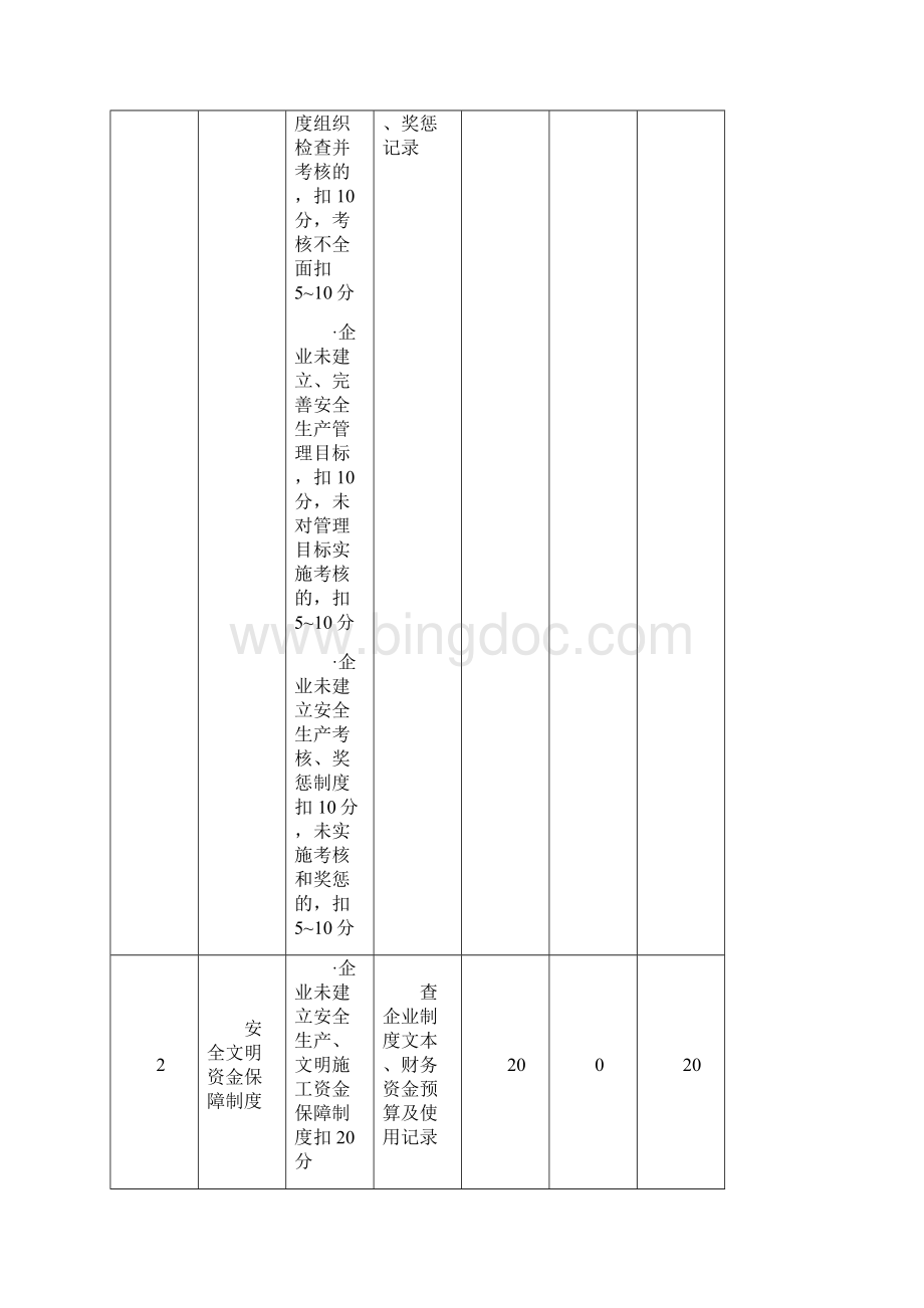 安全生产管理评分表A15B表汇总表.docx_第2页