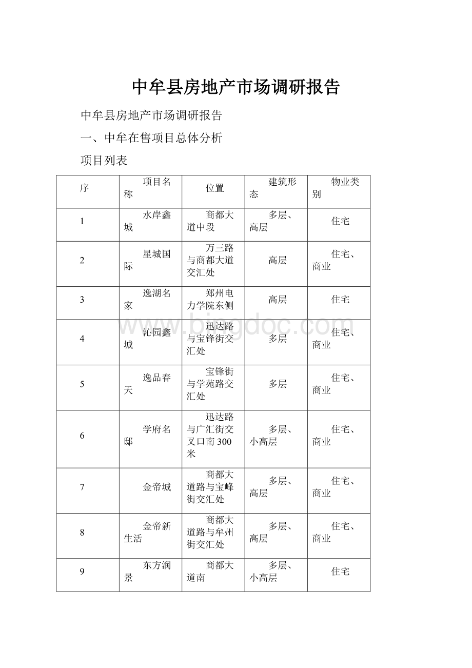 中牟县房地产市场调研报告.docx_第1页