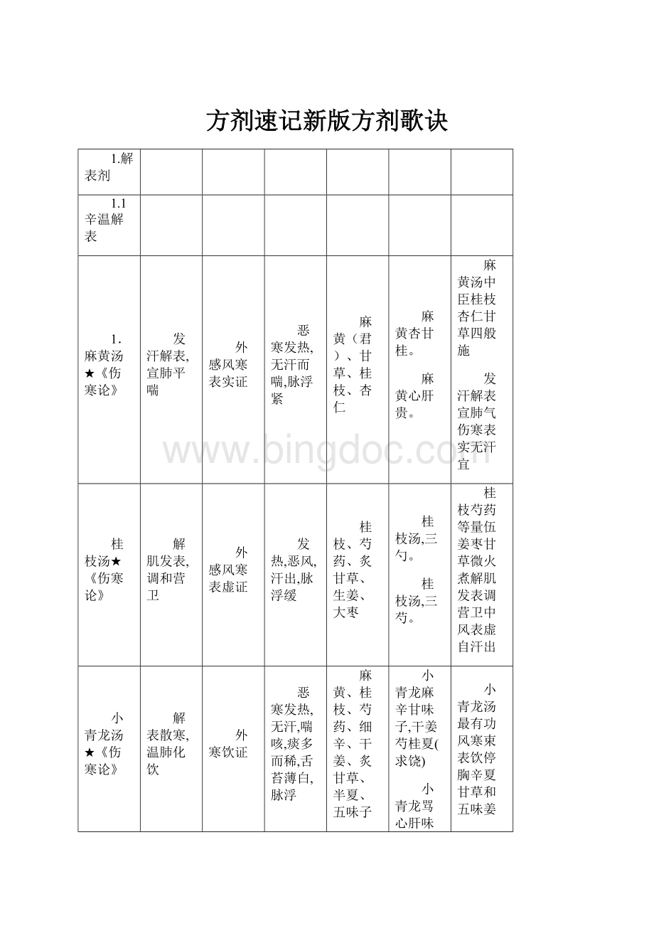 方剂速记新版方剂歌诀.docx