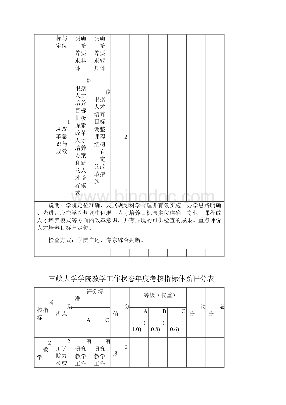三峡大学学院教学工作状态年度考核指标体系评分表只是分享.docx_第2页