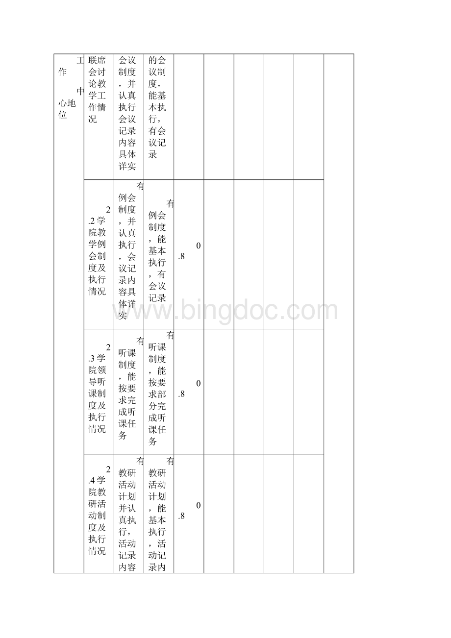 三峡大学学院教学工作状态年度考核指标体系评分表只是分享.docx_第3页