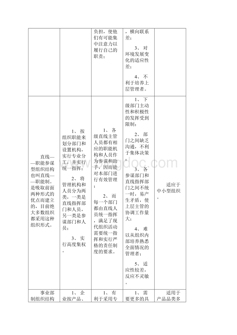重庆事业单位考试管理基础知识重点表格.docx_第2页