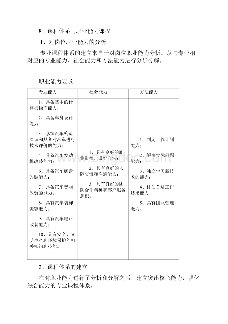 汽车改装专业技术专业人才培养专业技术方案.docx_第2页