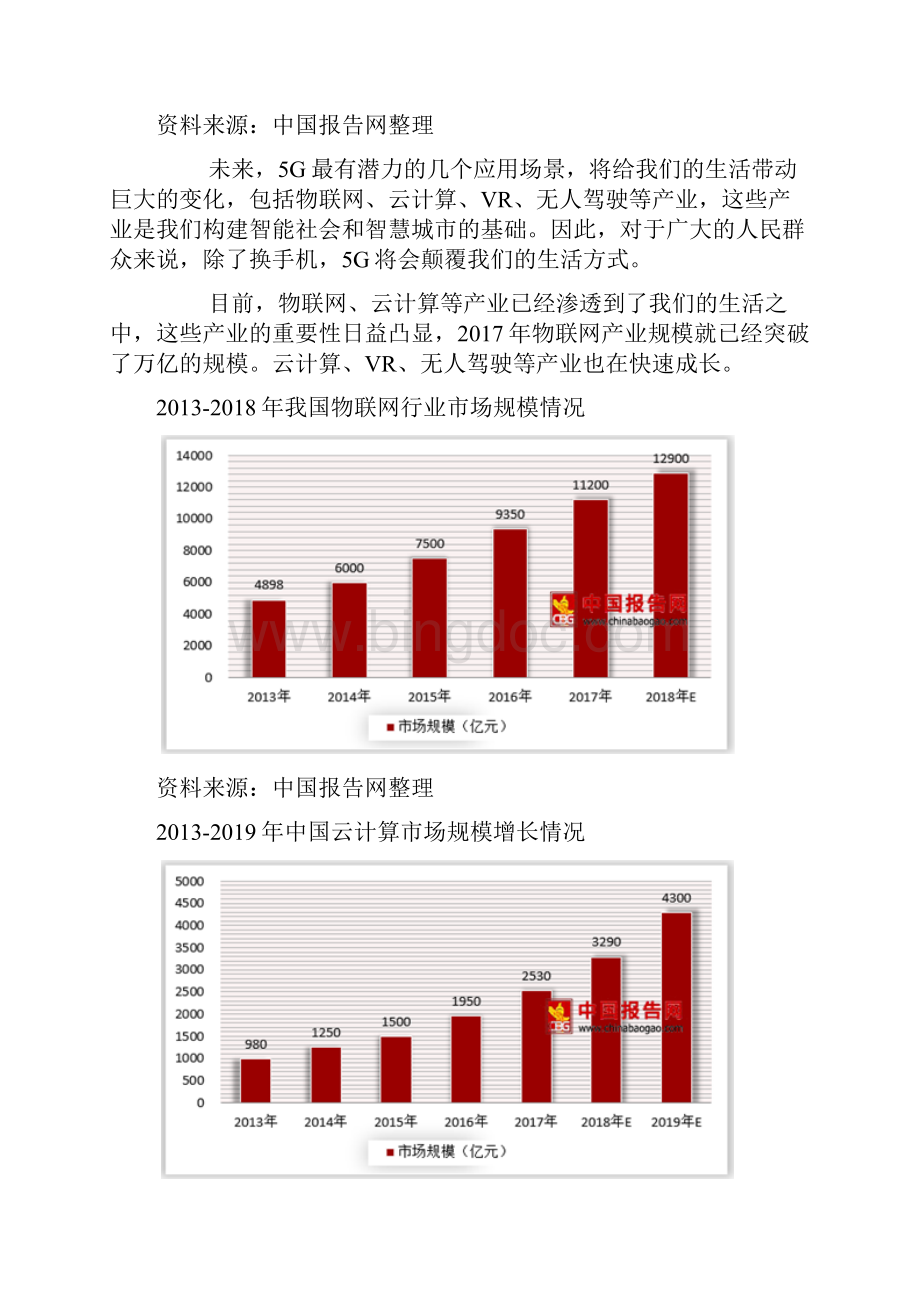 最新中国5g行业分析报告行业供需现状与发展商机研究.docx_第3页