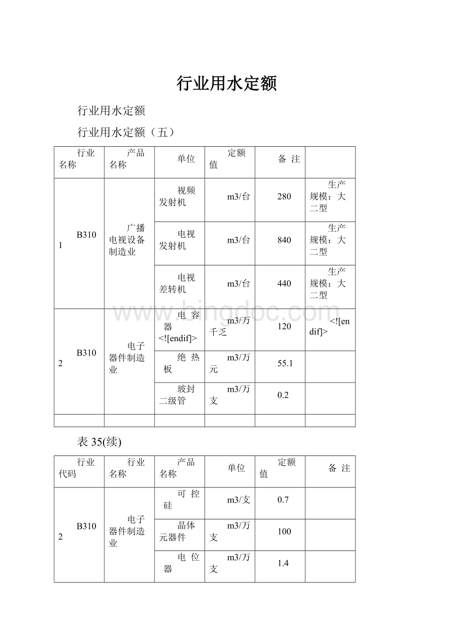 行业用水定额.docx_第1页