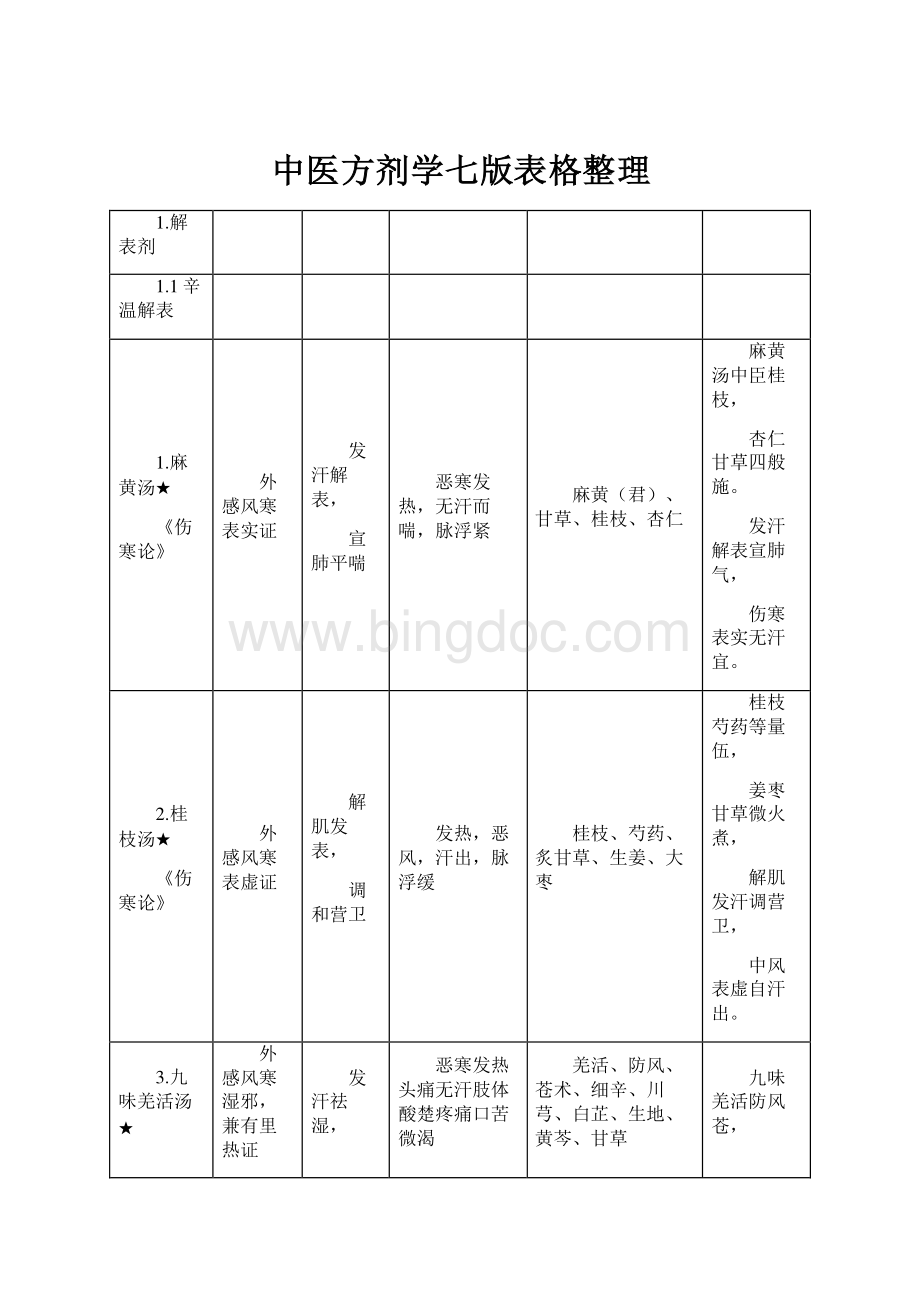 中医方剂学七版表格整理.docx