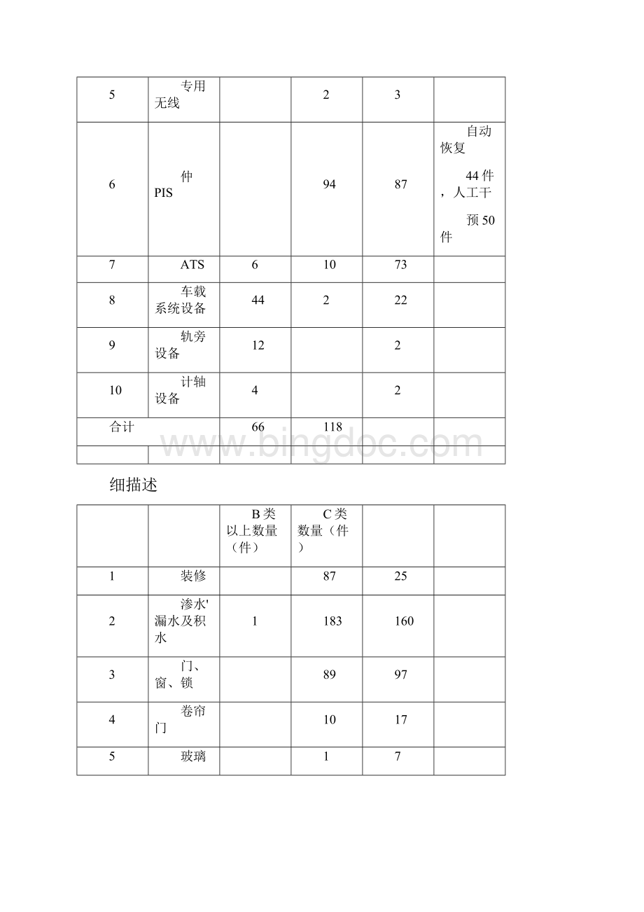 地铁运营故障统计及分析.docx_第2页