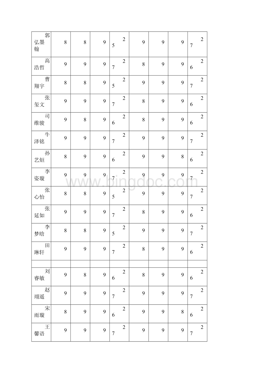 2和5年级美术学科学生素养抽测评价表.docx_第3页