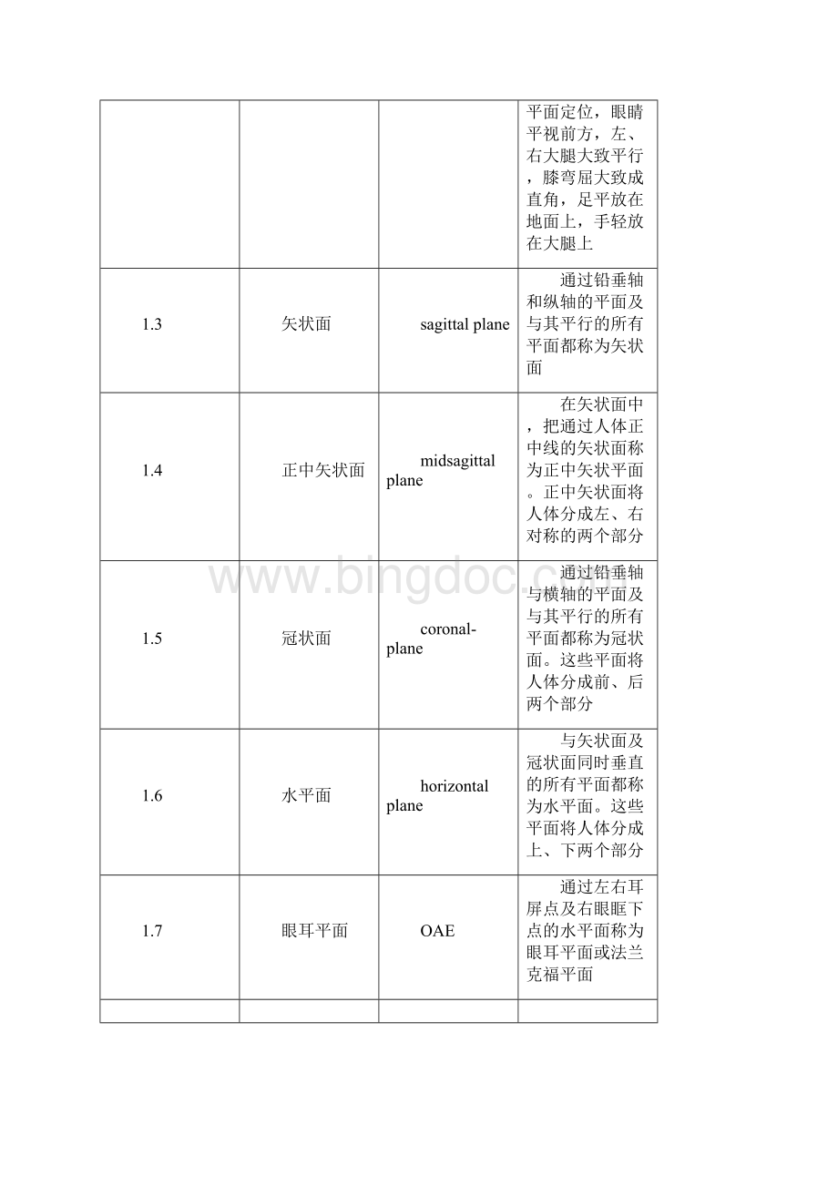 人体测量术语详细.docx_第2页