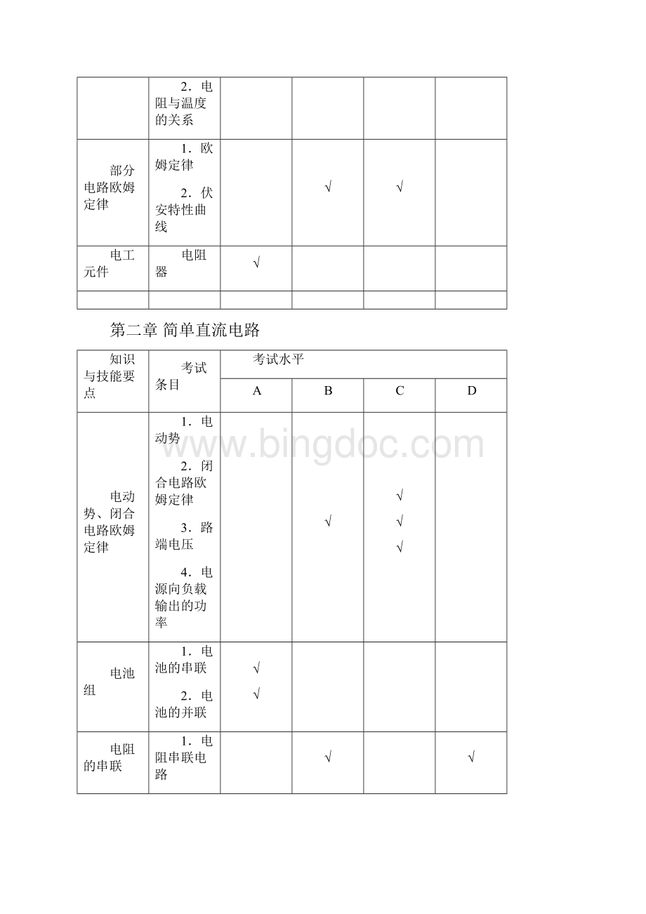 电子信息工程专业科目考试纲要doc.docx_第3页