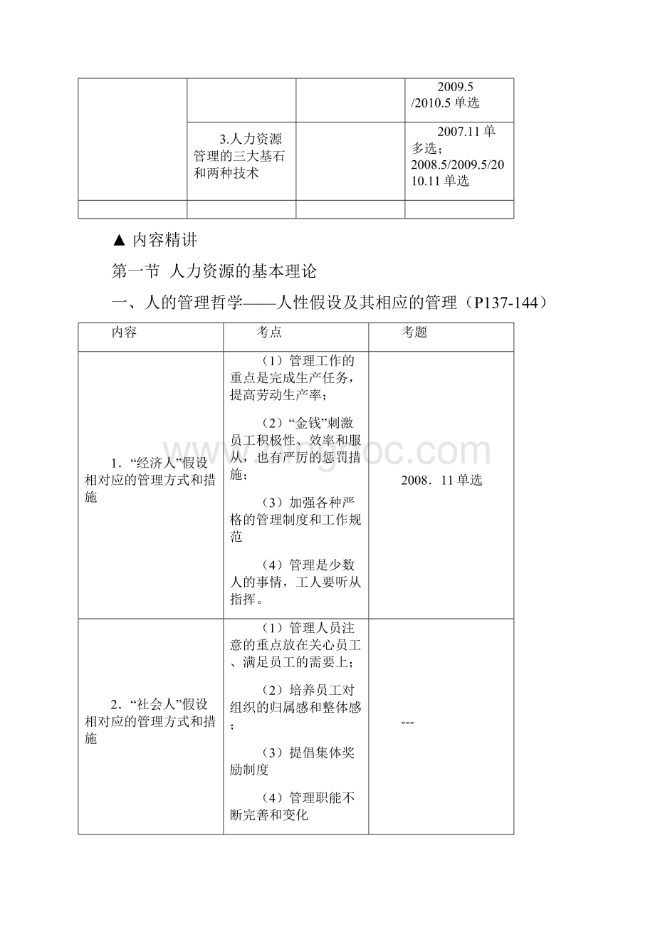 人力资源管理基础知识第五章.docx_第2页