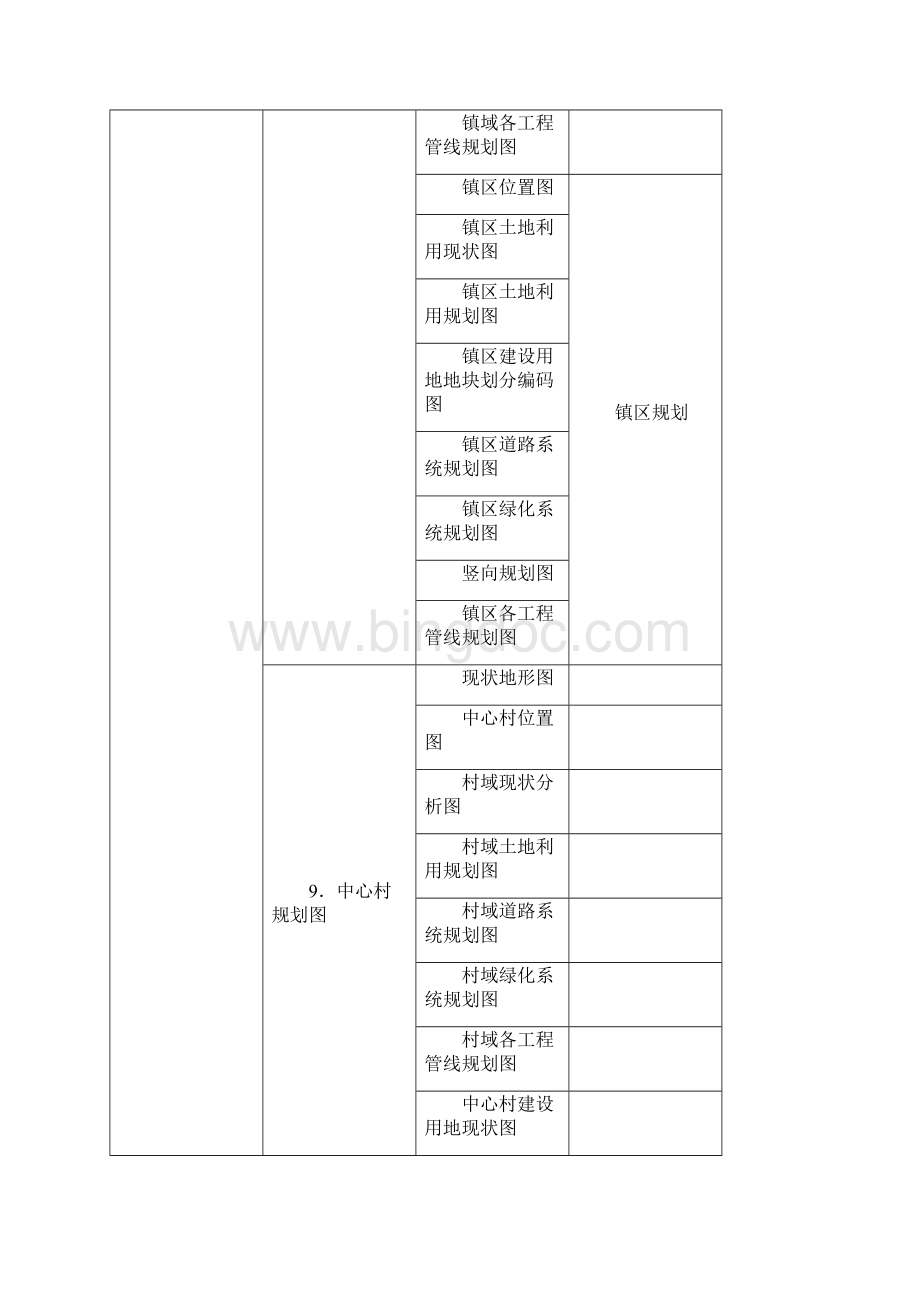 广州市城市规划局规划建设业务送审图纸深度和要求的规定.docx_第3页