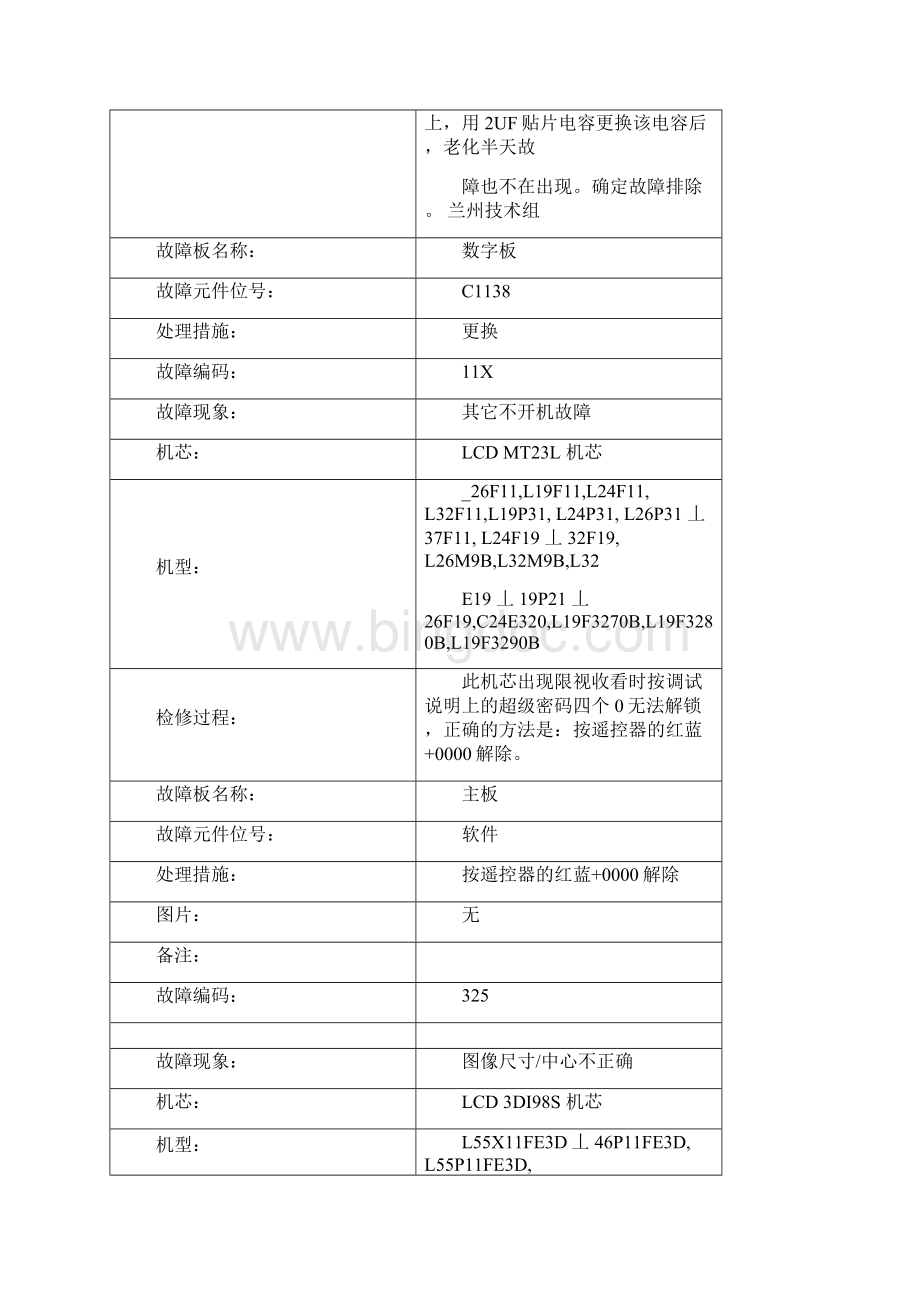 TCL液晶电视故障速查表.docx_第2页