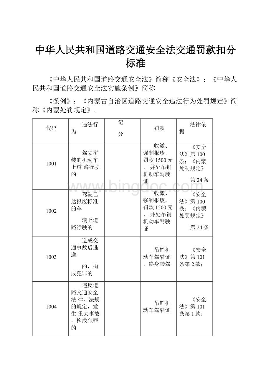 中华人民共和国道路交通安全法交通罚款扣分标准.docx_第1页