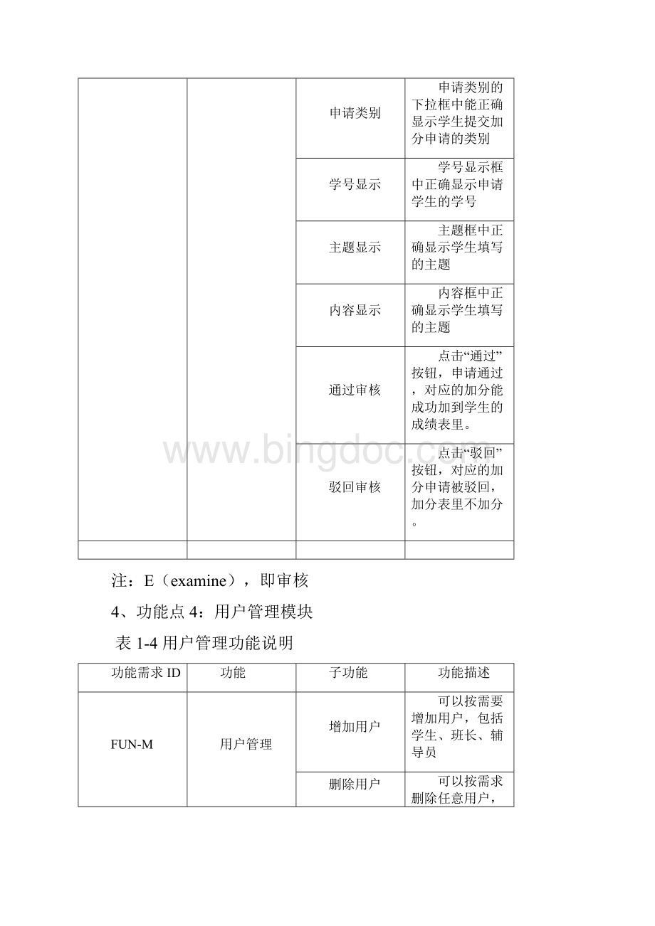 软件测试测试报告.docx_第3页