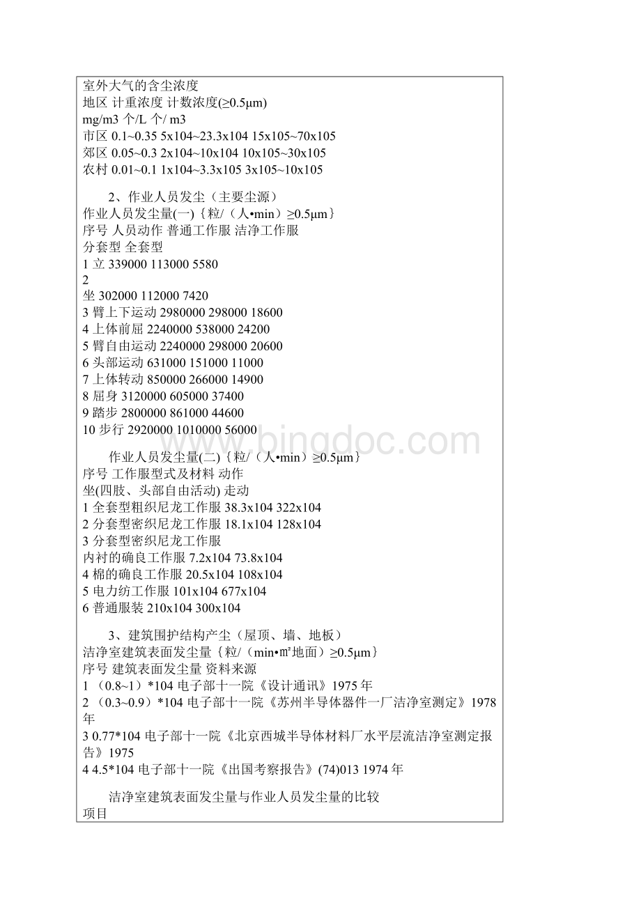 培训教材空气洁净技术及洁净设计.docx_第3页