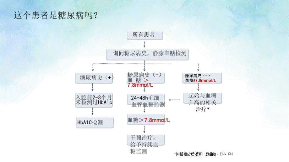 糖尿病的血糖监测方案课件.pptx_第3页