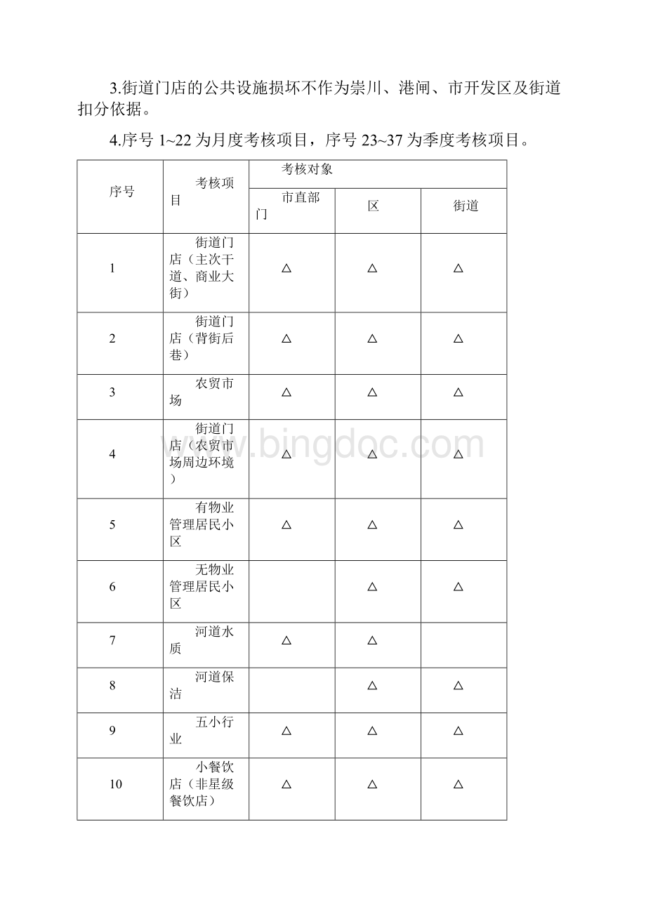 南通市市区城市长效管理现场考核.docx_第2页