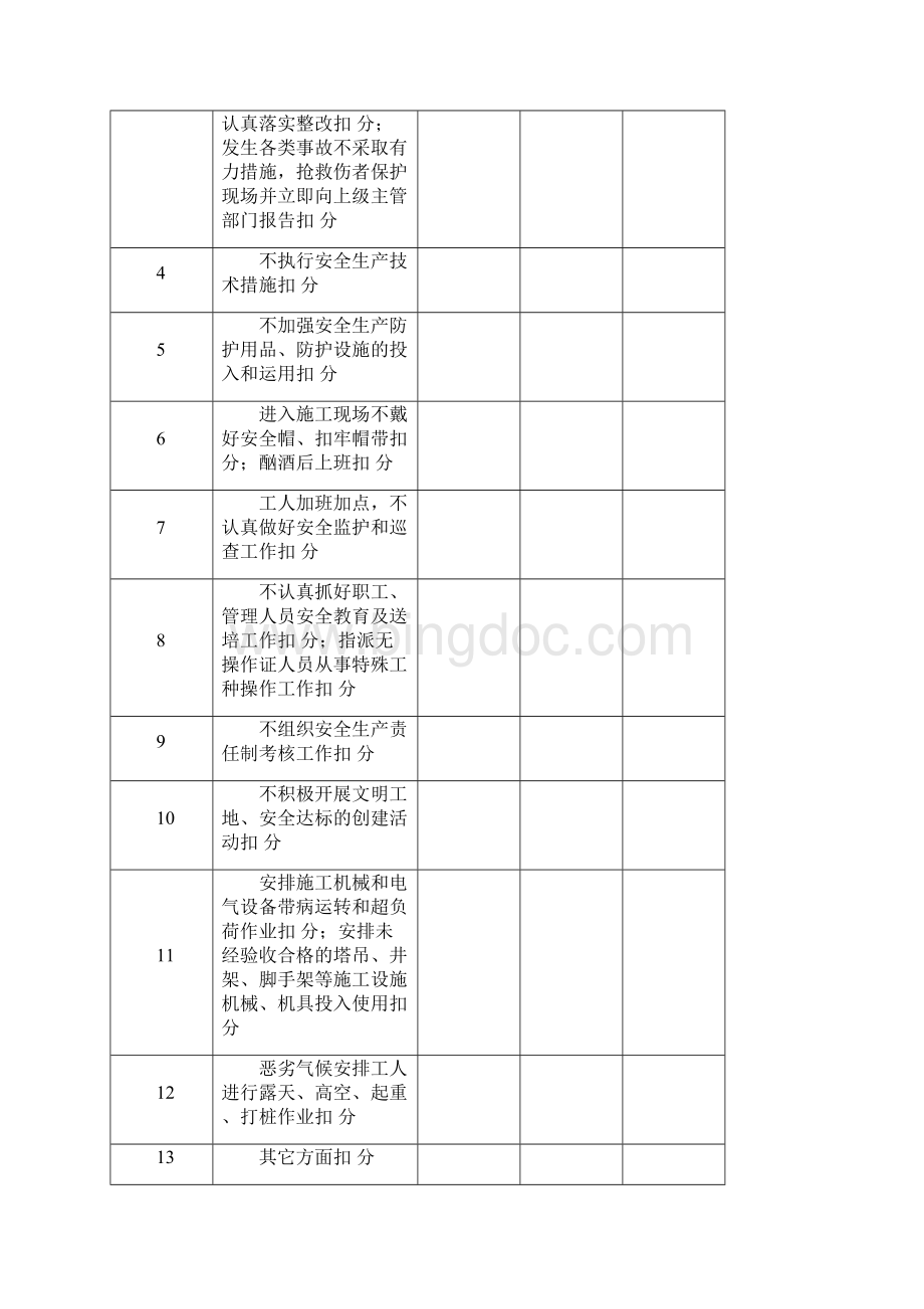 安全生产岗位责任制考核办法完整.docx_第3页