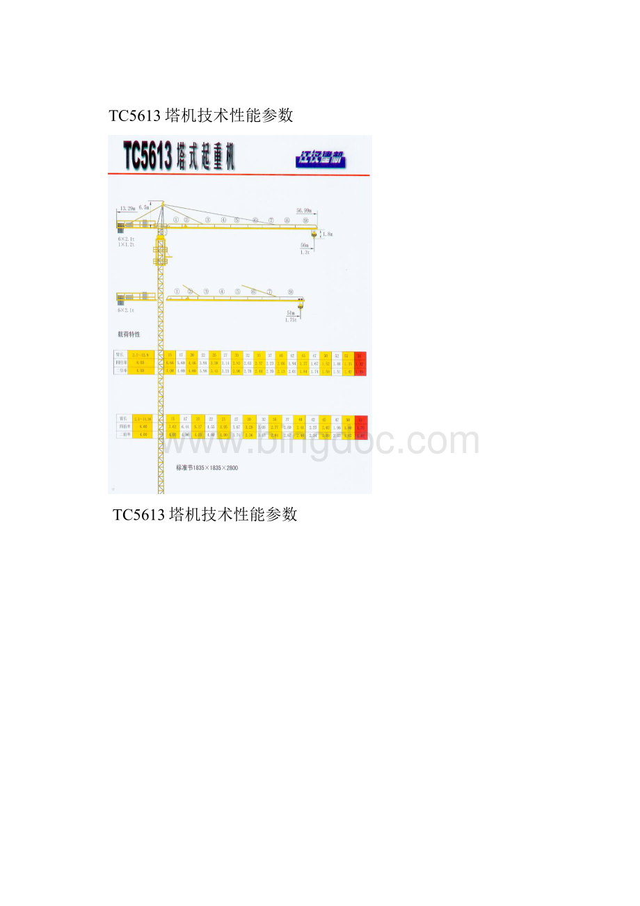 TC5613塔机技术性能参数.docx_第2页