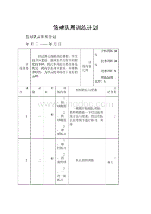 篮球队周训练计划.docx