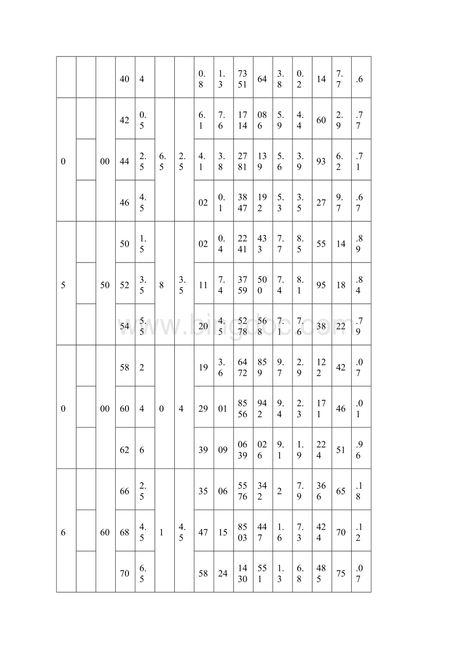 常用型钢规格表.docx_第3页