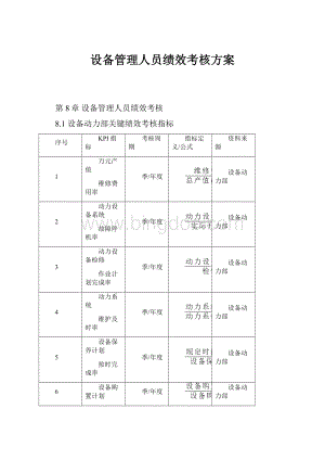 设备管理人员绩效考核方案.docx