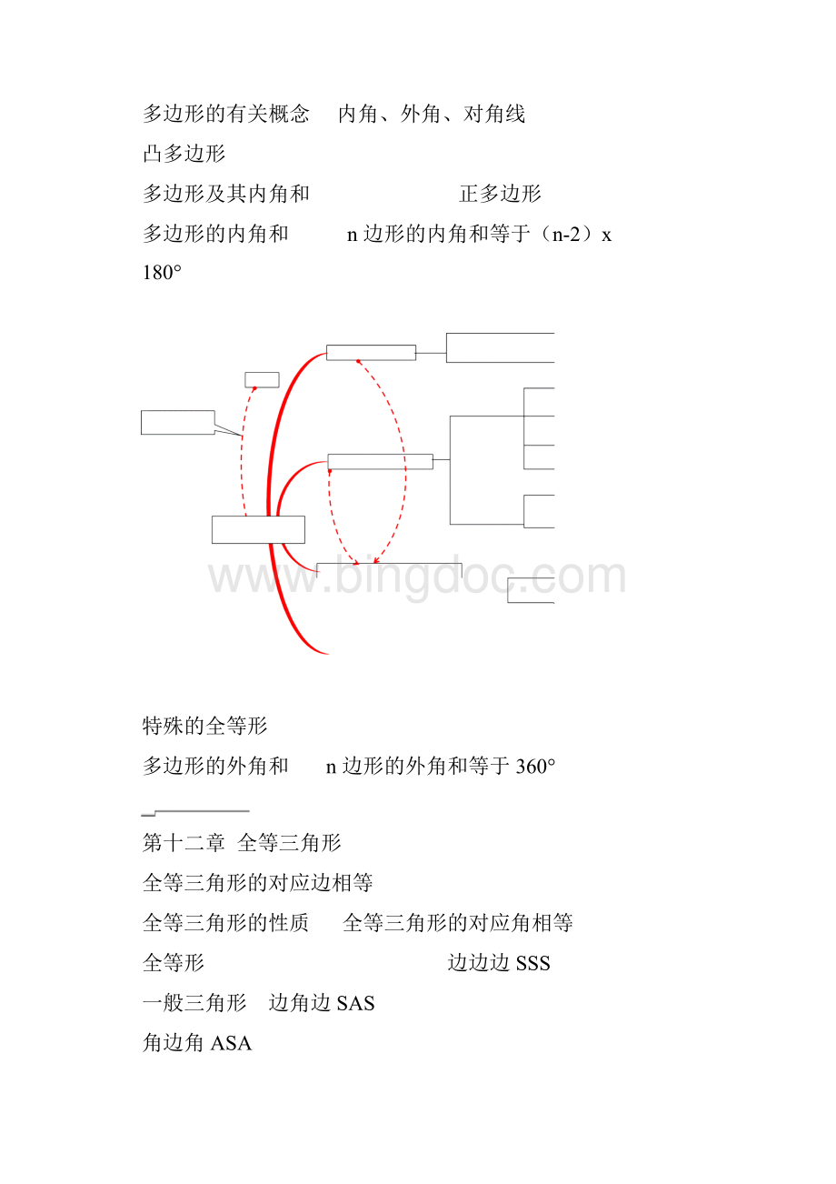 八年级数学思维导图.docx_第2页