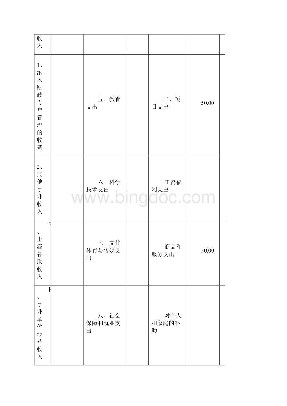 部门预算收支总表.docx_第2页