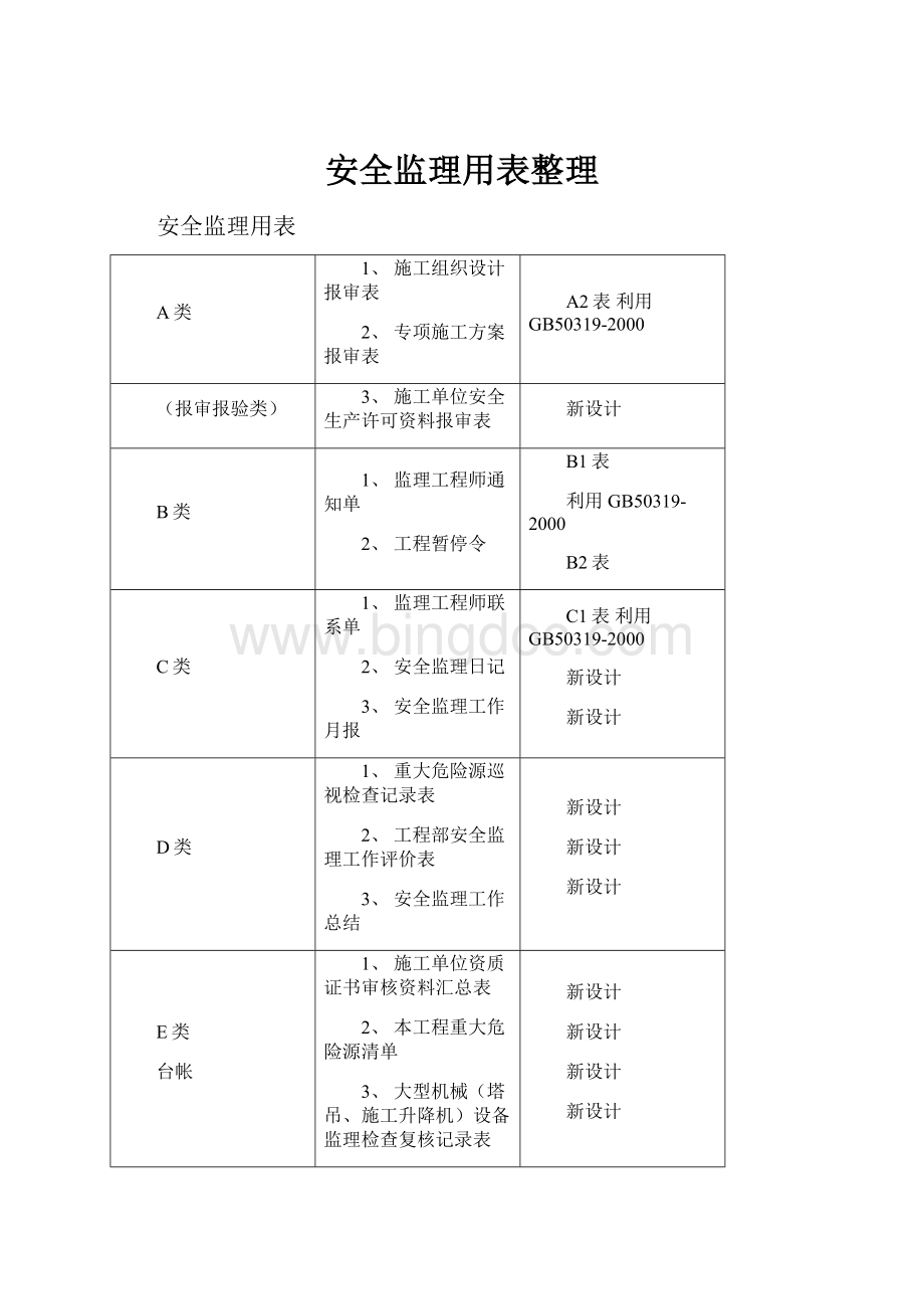 安全监理用表整理.docx